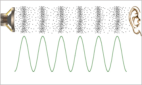 隔絕噪音，還有一種神奇的現象！